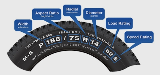 Kia car tire size numbers explained