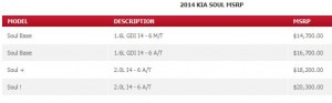 2014 Kia Soul MSRP pricing details