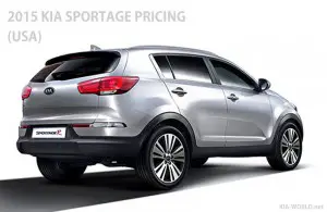 2015 Kia Sportage Pricing