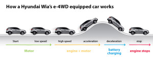 e-4wd-how-it-works