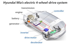 e-4wd-system