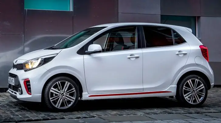 New Kia Picanto UK: Colors, Price, Dimensions …