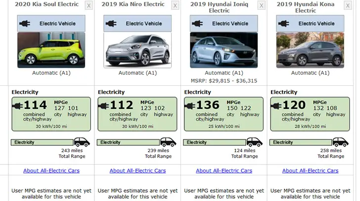 2020 Kia Soul EV Official EPA Range Rating: 243 Miles