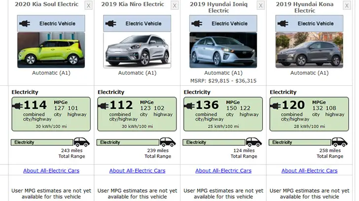 Kia Soul EPA range